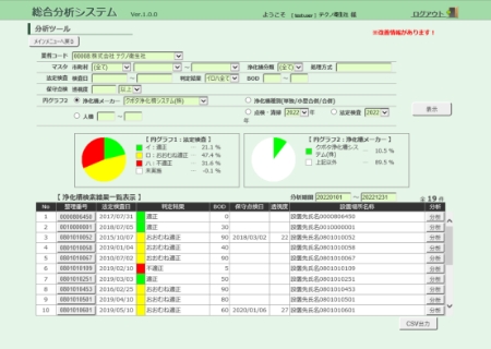 台帳総合分析システム