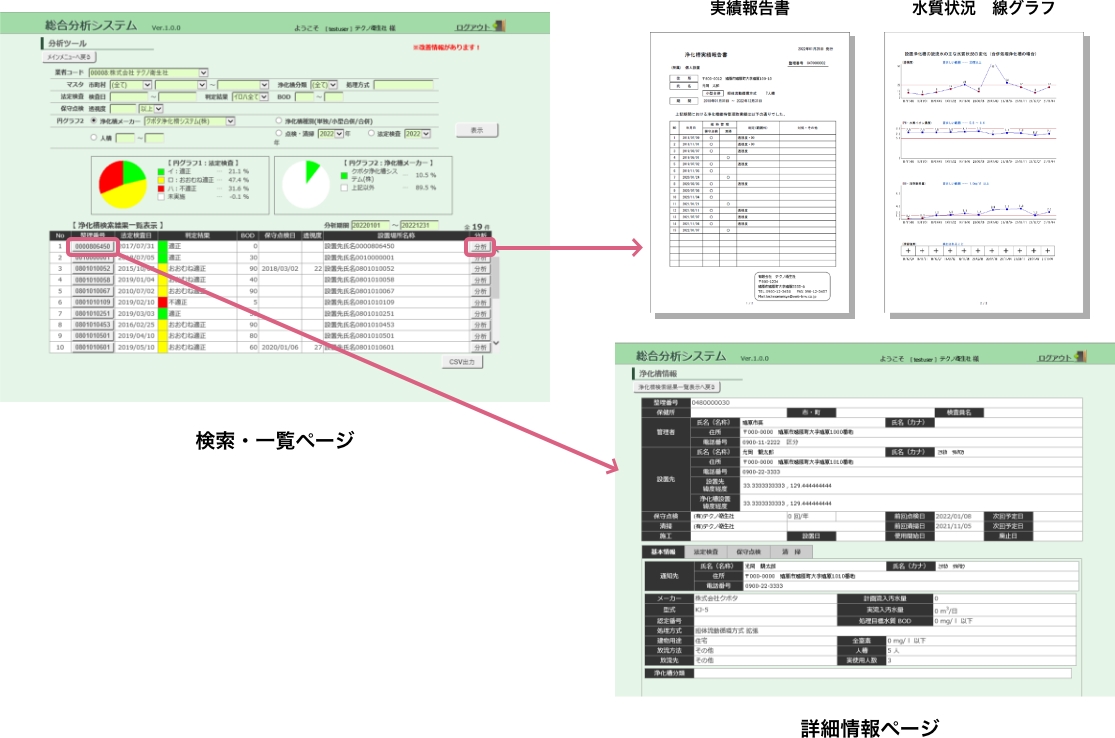 浄化槽台帳浄化槽台帳管理総合分析システム Pure Water シリーズ 株式会社テクノネットワーク
