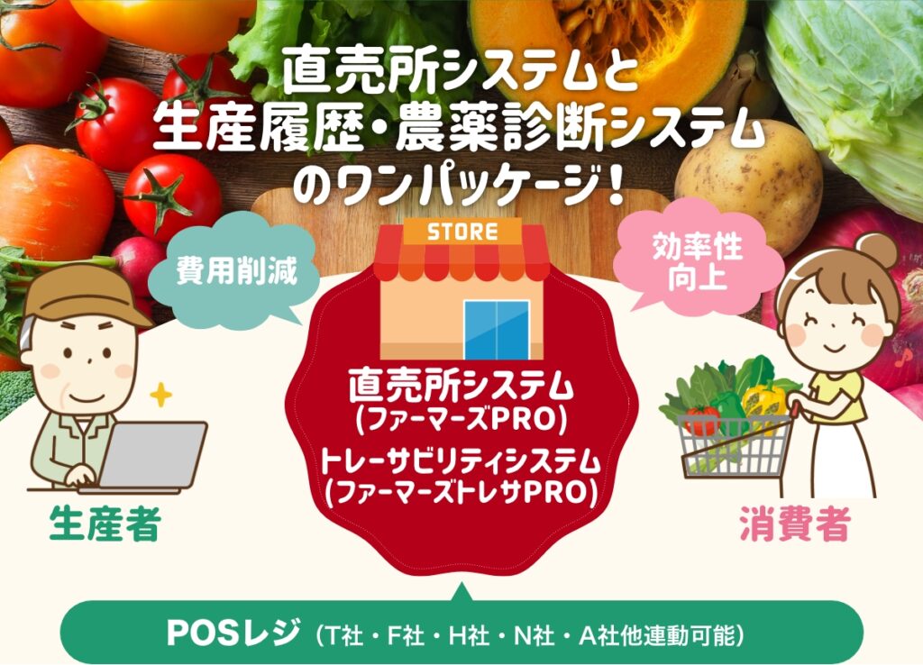 直売所システムと 生産履歴・農薬診断システム のワンパッケージ！